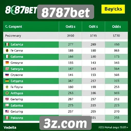 Comparativo de odds entre 8787bet e concorrentes