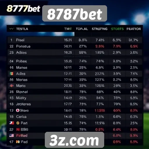 Estatísticas de jogadores e popularidade do 8787bet